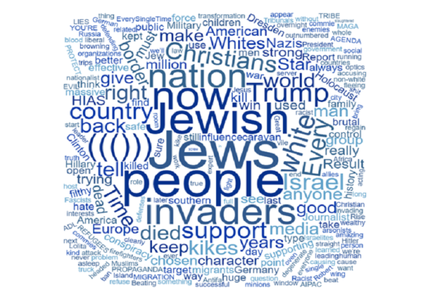 Bowers word cloud
