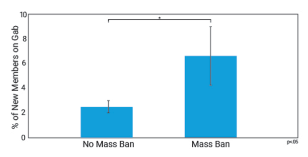 fig3
