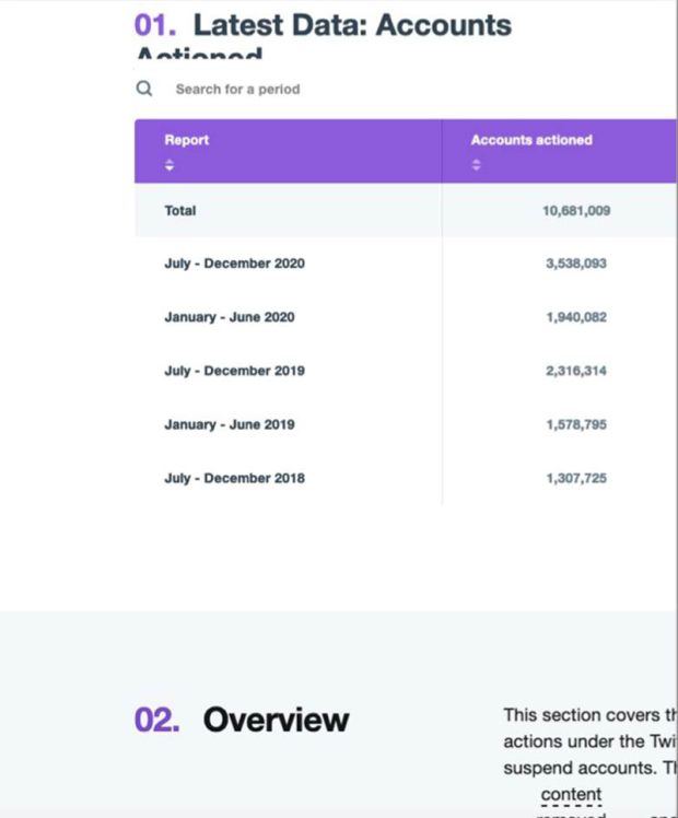 Not Transparent Report What’s Wrong with Transparency Reporting (and How to Fix It ...